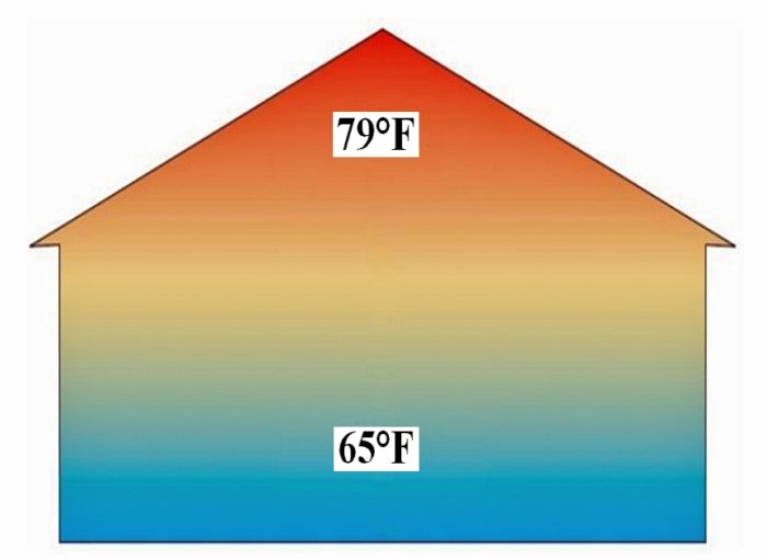 Cold Floors and Warm Ceilings GreenBuildingAdvisor